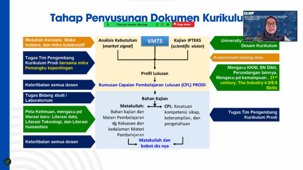 Prodi PGSD FKIP Unsam Gelar FGD Analisis Kebutuhan Pengembangan Kurikulum OBE