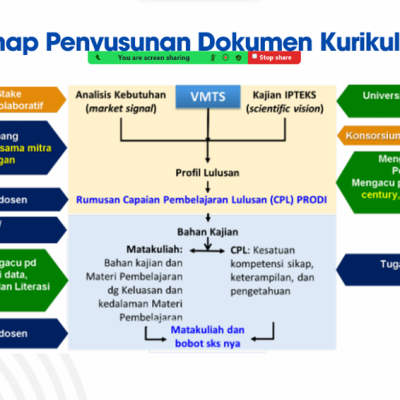 Prodi PGSD FKIP Unsam Gelar FGD Analisis Kebutuhan Pengembangan Kurikulum OBE
